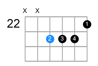 C#13sus4(b9) Chord